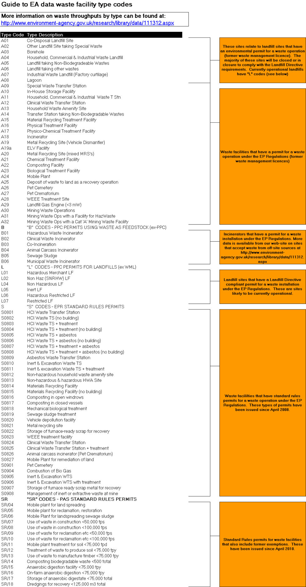 360 Environmental Limited Guide to EA data waste facility type codes