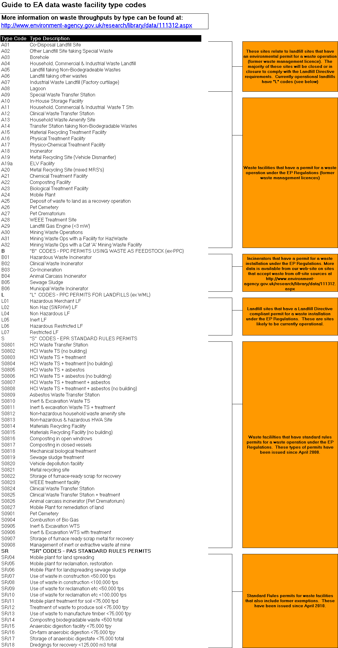 Guide to EA data waste facility type codes