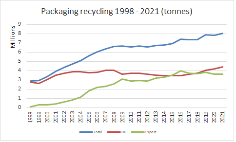 recycling98to21