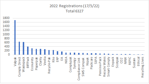 registrations2022a registrations2022a
