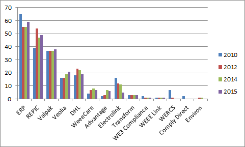 weeedcf15graph weeedcf15graph