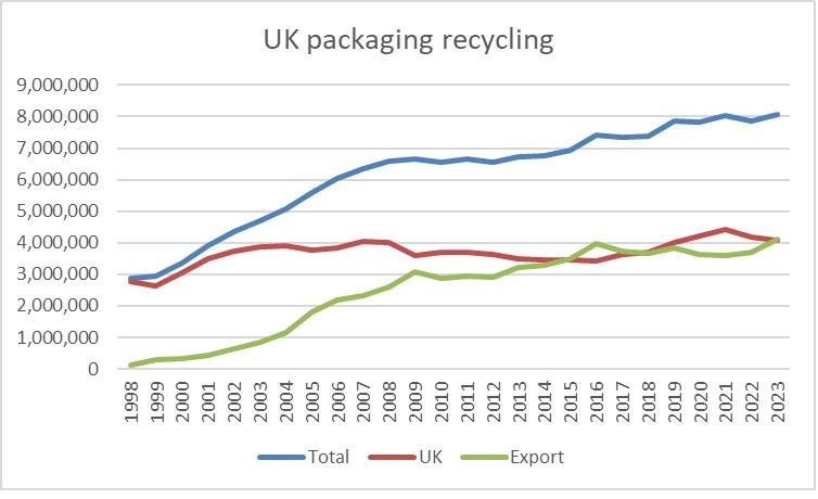 recycling98to21